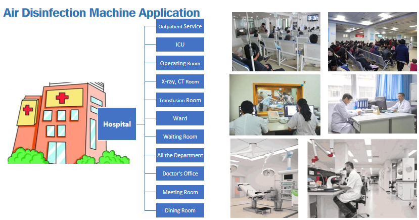 Factory Direct UV-C Air Sterilizer Ultraviolet Disinfection Machine