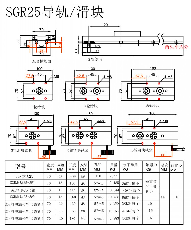 Built in 10mm double axis linear guide rail tracker roller slide aluminum profile SGR25 SGB25