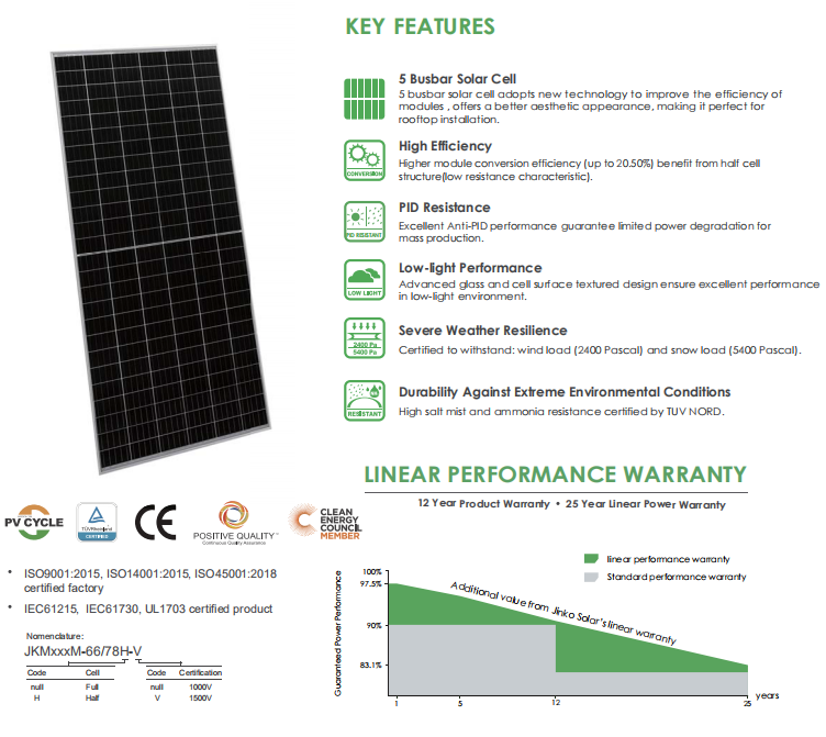 Jinko Solar Panel 5BB Cheetah 445W - A Grade Half Cell PV Module