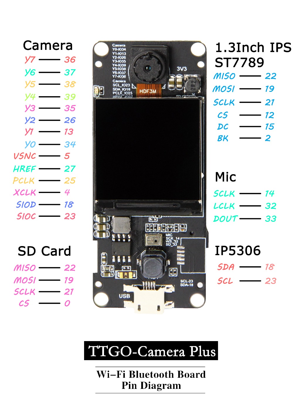 TTGO T-Camera Plus ESP32-DOWDQ6 8MB SPRAM Camera Module OV2640 1.3 Inch Display Rear Camera