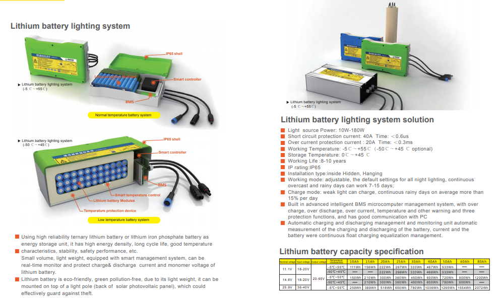 Outdoor Waterproof 50W 100W 150W 200W 250W Solar Led Street Light