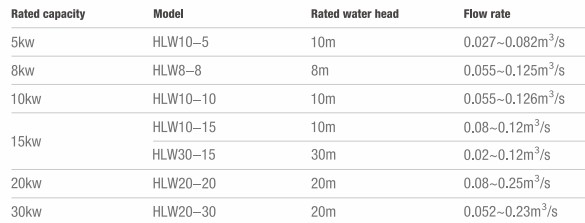 30kw mini hydro generator hydroelectric generators mini hydro power water turbine