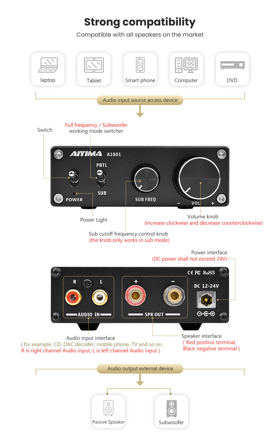 AIYIMA A1001 ミニ 100W サブウーファーアンプ | HiFi モノデジタル AMP