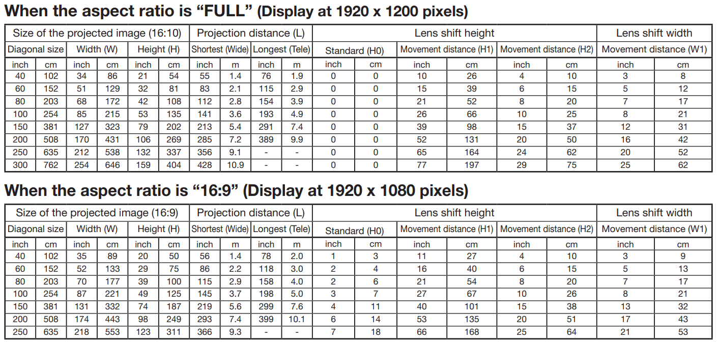 DLP 1920x1200P Native Resolution 3D Mapping Projector 12000 Lumens