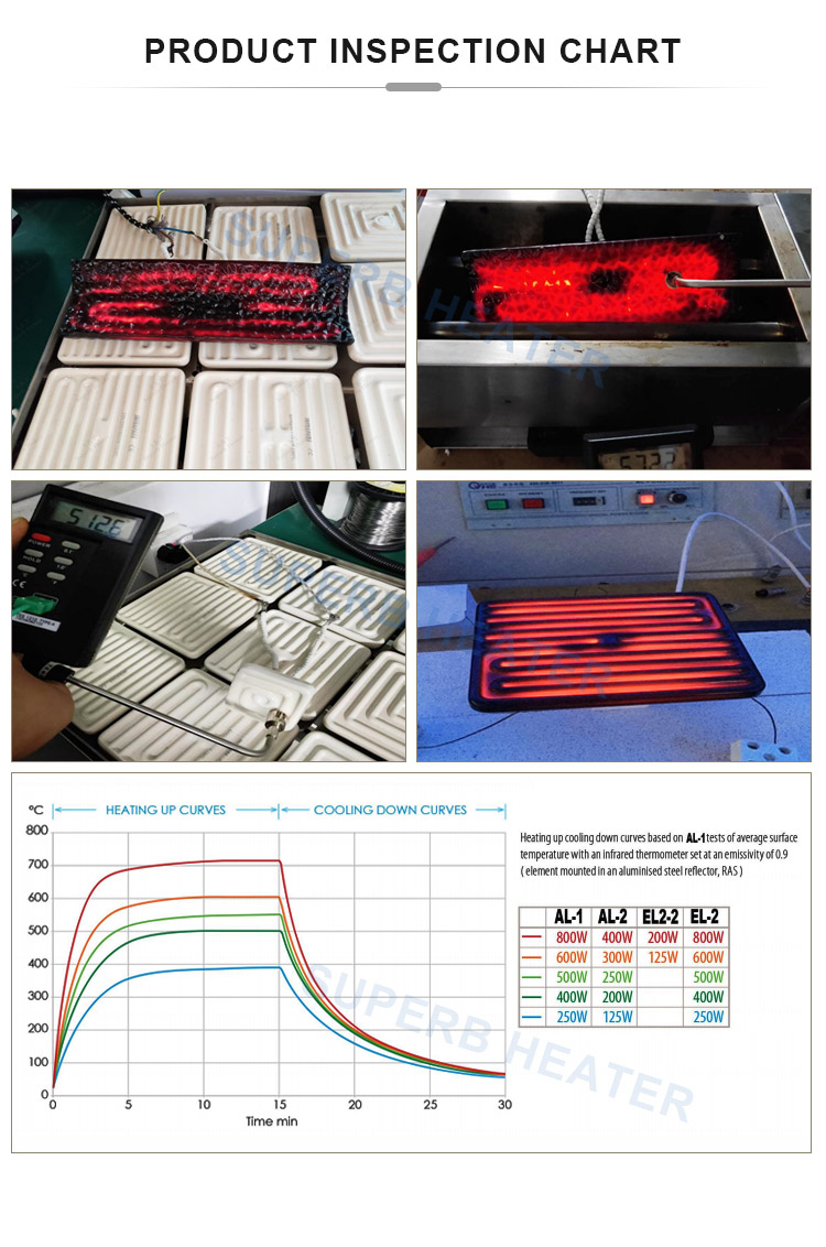 220V 1000W Far Infrared Ceramic Heater(60X245mm)