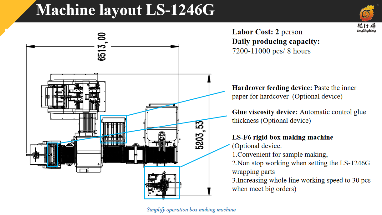 LS-1246G Automatic Case Maker & Set Up Box Making Machine Paper Board Making Machine