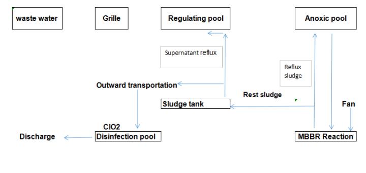 Virgin Media K1 K3 K5 Biofilm Carrier Moving Bed Biofilm Reactor Mbbr37 1