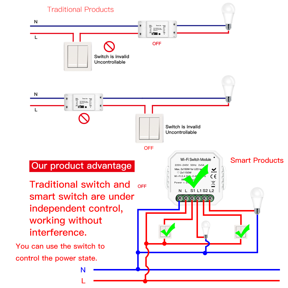 Aihomestyle IOT 1 gang 2 gang Commutateur WIFI Intelligent Module QS-WIFI-S04 QS-WIFI-S04-2C