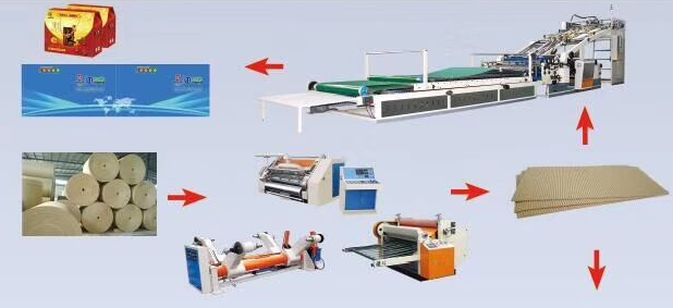 Solos productos automáticos de la caja de papel del cartón de la cartulina acanalada e flauta de la cara que hacen la máquina