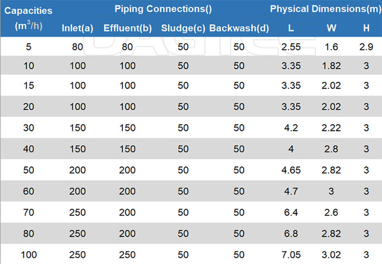 Измеряя подготовка хлопьеобразования делая жидкостную систему хлора смешивая машины полимера 7