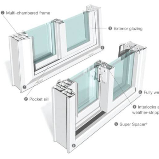 EUA Estilo Feito Sob Encomenda Plástico PVC Janelas de Deslizamento Vertical/Awing/Casement Janela