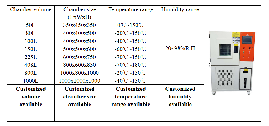  cámara termal rápida programable 50-1000L de la temperatura de +150C y de la prueba de la humedad opcional