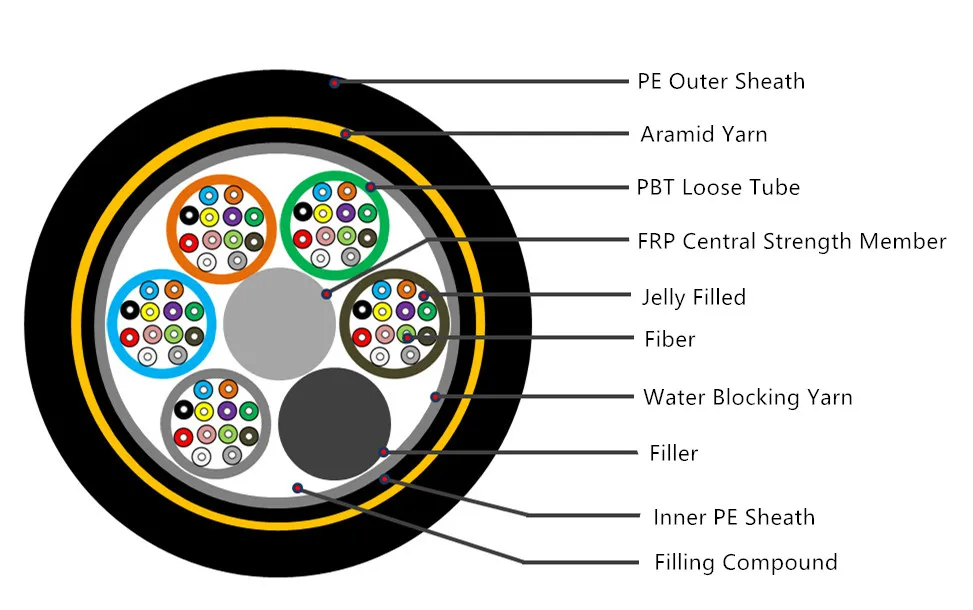 屋外のSelf-supporting空気のfibraのopticaのadss 12の中心24の中心のスパン100mのadssの光ファイバケーブル