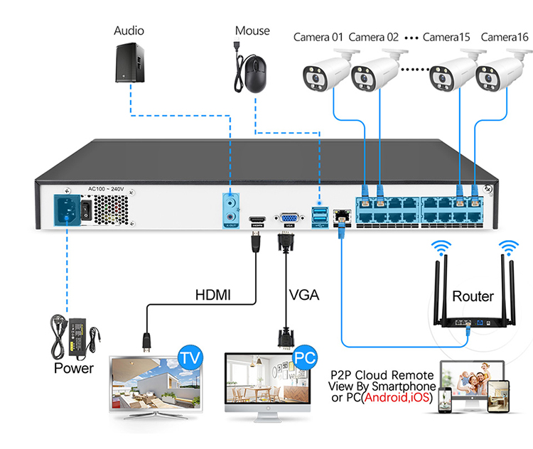 H.265 AI 16CH NVR 5MP POE Camera Kit Outdoor Face Detection IP Camera P2P Two Way Audio CCTV System