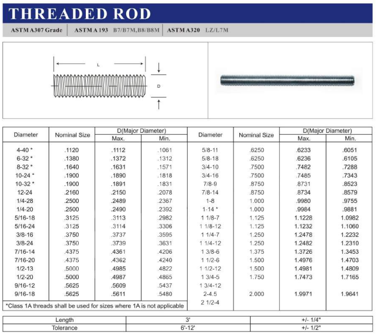 Threaded Stud Bolts 4.8/ 8.8/ 10.9/ 12.9 Grade Custom Internally Threaded Rod 12Mm 10Mm Din975 Double End Threaded Rod