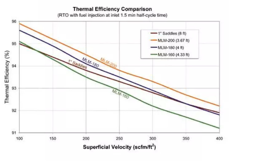 Регенератор керамической пластины с высокой теплоемкостью MLM RTO 2