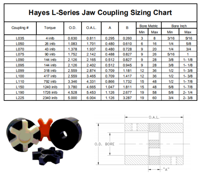 Spider Coupling Flexible Shaft Rubber Coupling For Motor Coupling motor coupling