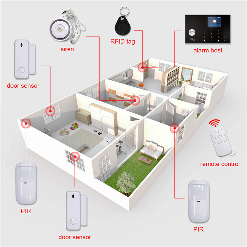 Factory direct Home security smart PIR alarm system wifi gsm home wireless security
