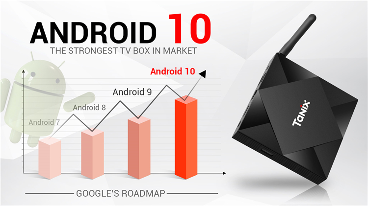 Android Tv box top qualité