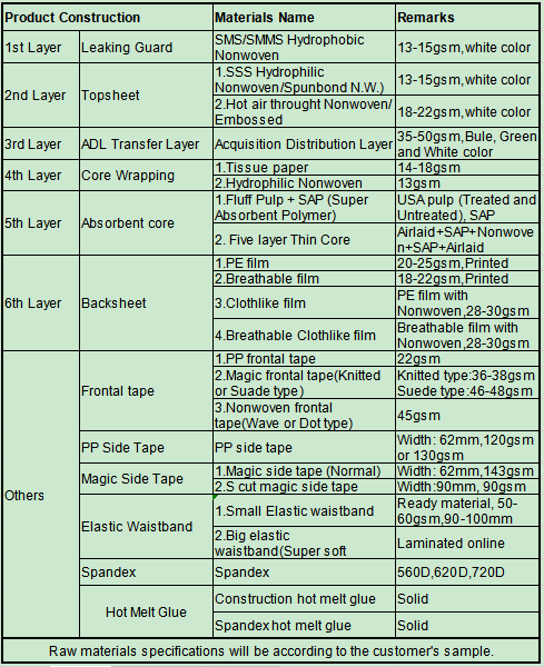 Máquina de fabricación de pañales para bebés con servo completo usado, nueva línea de producción de pañales para bebés, fabricante de China