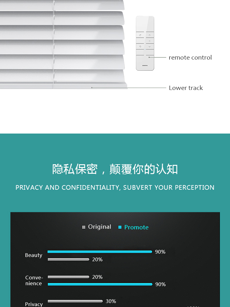 Automatic Sunshade Motorized Venetian Blind