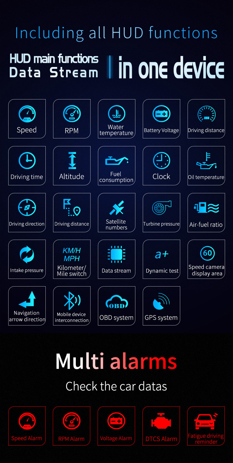 2020 Navigation Car Gauge HUD Smart Digital Meter Trip Computer