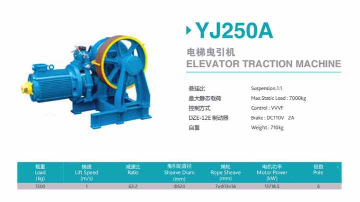 Elevator Traction Machine Torin Drive YJ140 for Lifts