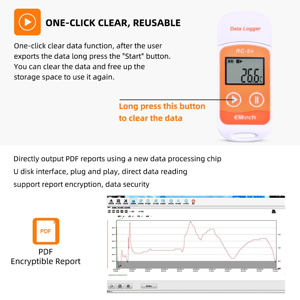 RC-5+ Digital USB Temperature Data Logger with NTC Sensor for Warehouse,Refigerated and Laboratory