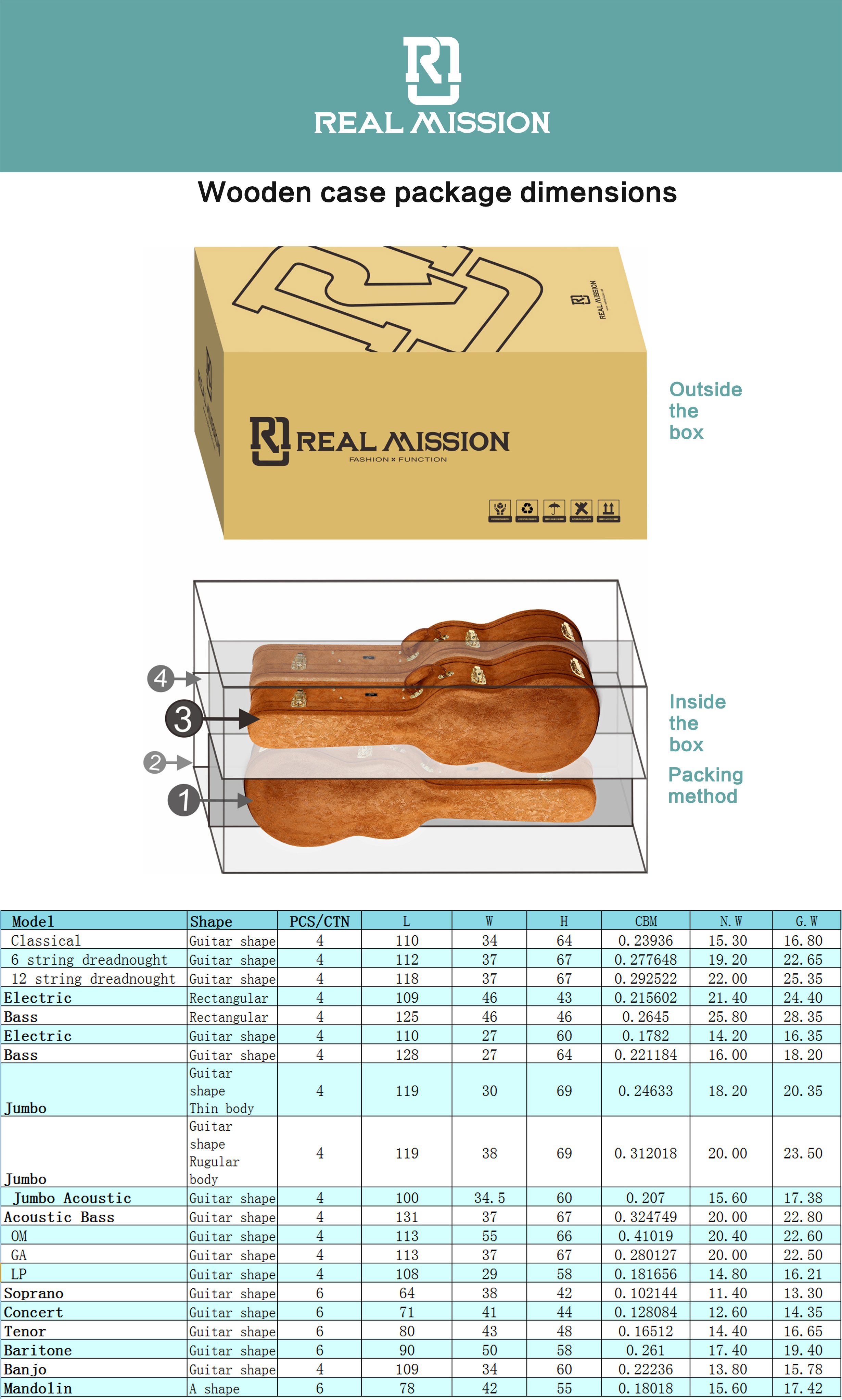 EO600 Rm Rainbow Musical Instrument Box High Quality Yellow