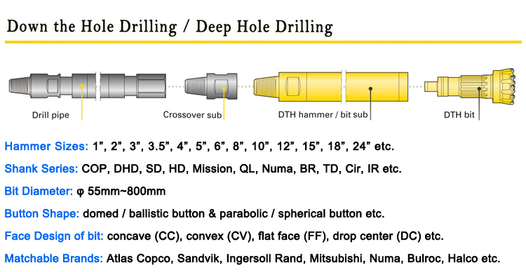Bestlink Factory Cop84 M80 SD8 Ql80 Down The Hole DTH Rock Drilling Hammer Button Bit