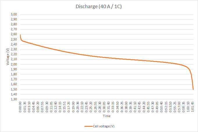 Warehouse price smartbatteryeco.com LTO Battery 2.3V 2.4V 40Ah Lithium Titanate Battery For Energy Storage EV RV