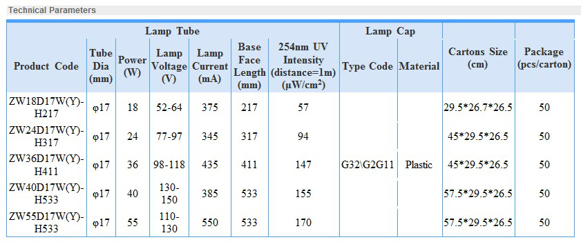 Germicidal uvc led manufacturer,High efficiency 3535 265nm 275nm 280nm uvc led disinfection