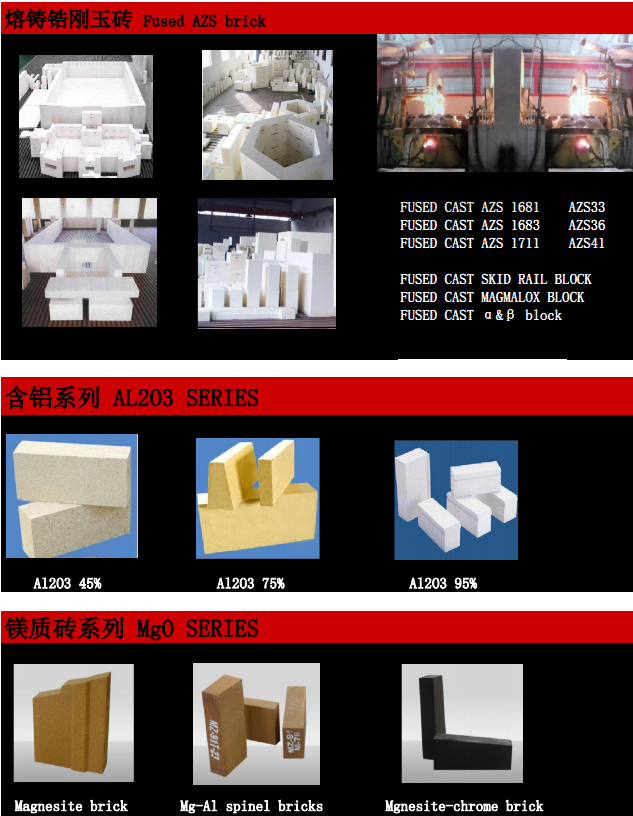 China Henan HCR brand fused cast AZS blocks with high quality