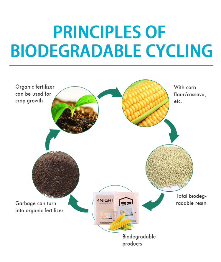 Biodegradable Apparel, Clothes Packaging, Biodegradable Compostable Zip Clothing Bags With Logo