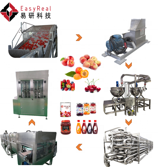 Промышленный производитель устройства для изготовления фруктового джема, линия обработки, устройство для изготовления фруктового джема