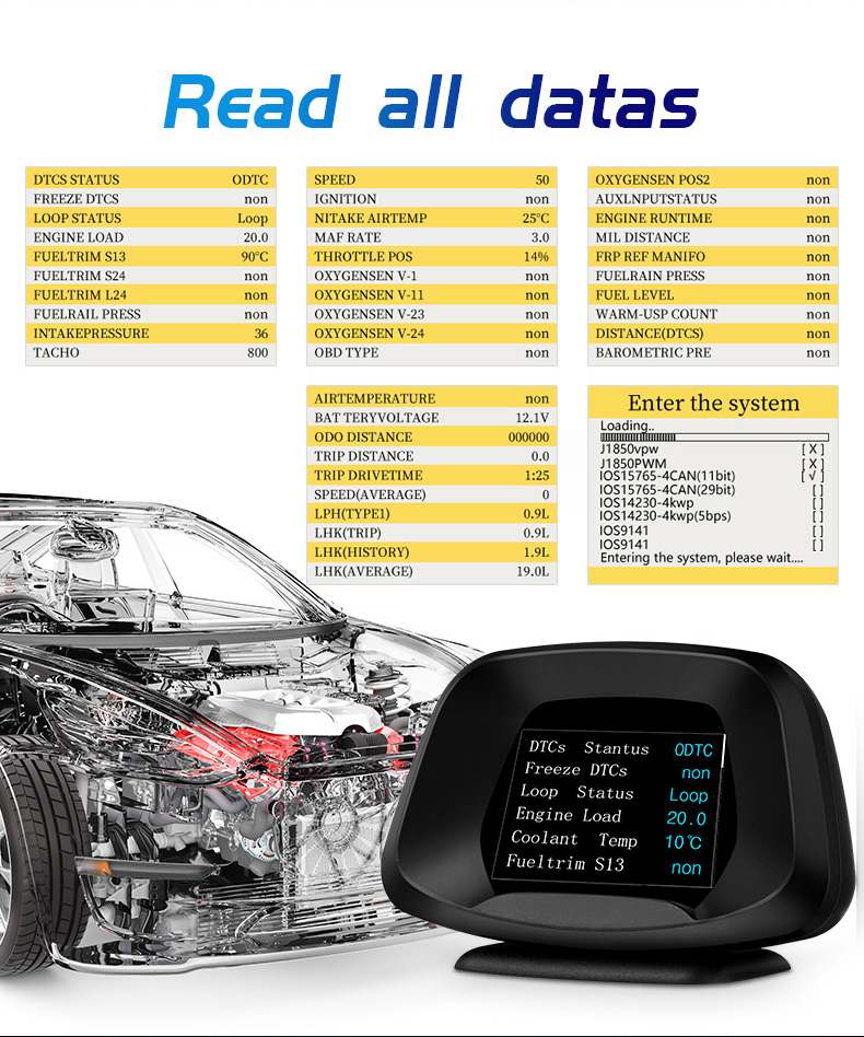 2020 Navigation Car Gauge HUD Smart Digital Meter Trip Computer