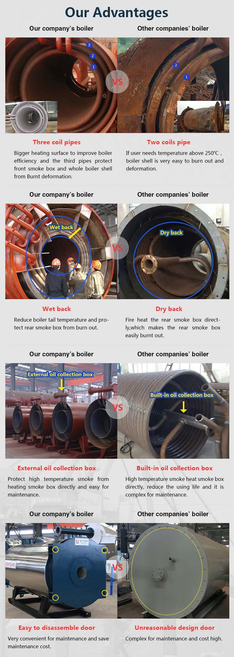 1200kw natural gas diesel heavy oil fired thermal oil heater