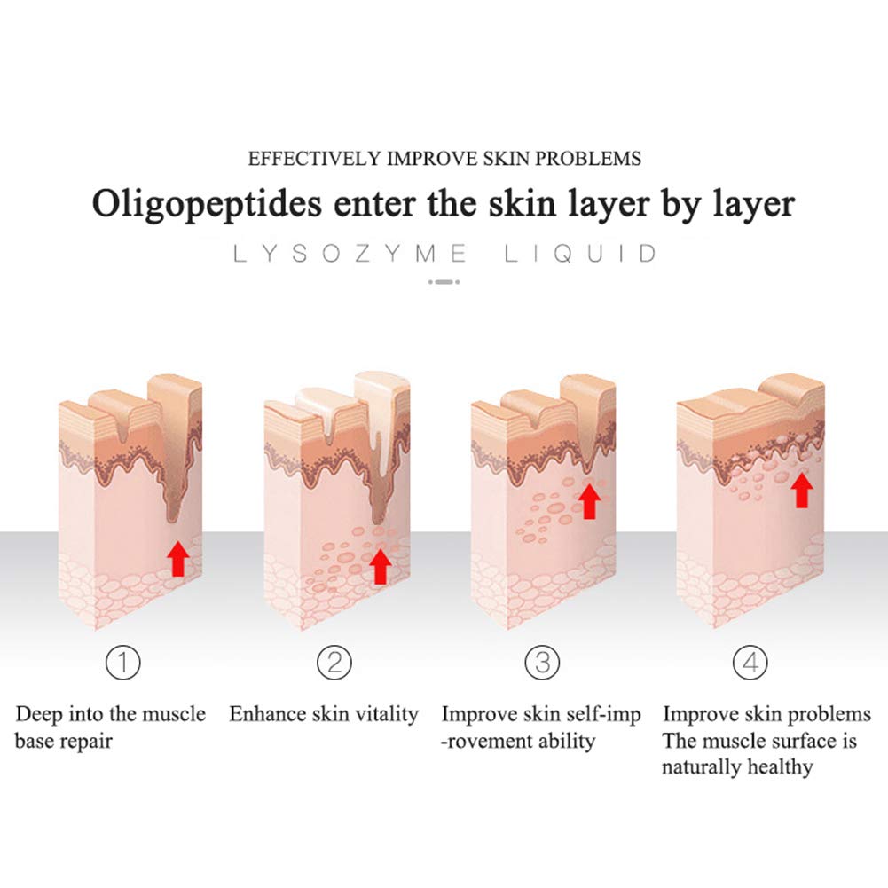 Wholesale Anti Wrinkle Anti Aging Peptide Repair Lysozyme Liquid Peptide Repair Lyophilized Powder Set