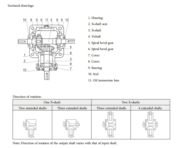 T right angle pto gearbox for agricultural machinery