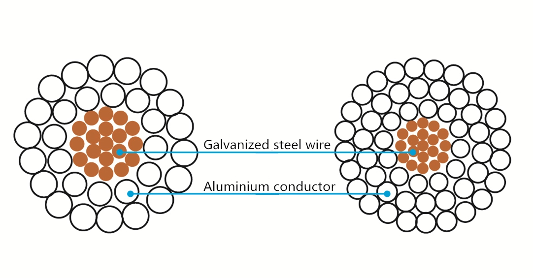 Good price aaac/acsr/aac conductor 50mm2 100mm2 acsr 1/0 conductor cable