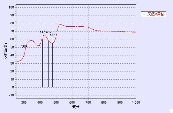La máquina analizadora GEM-3000 Pass Diamond Grade Test pasará la prueba de grado de diamante para probar diamantes creados en laboratorio y joyería