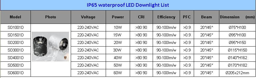 CE ROHS dimmable square cob led surface mounted down light 20w 30w 35w surface mounted led spot down lighting
