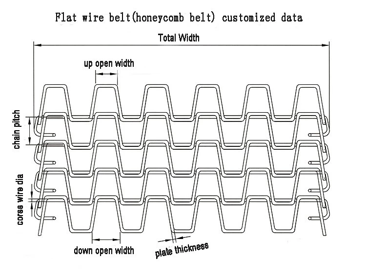 Stainless Steel wire conveyor belt mesh/ baking oven conveyer belt