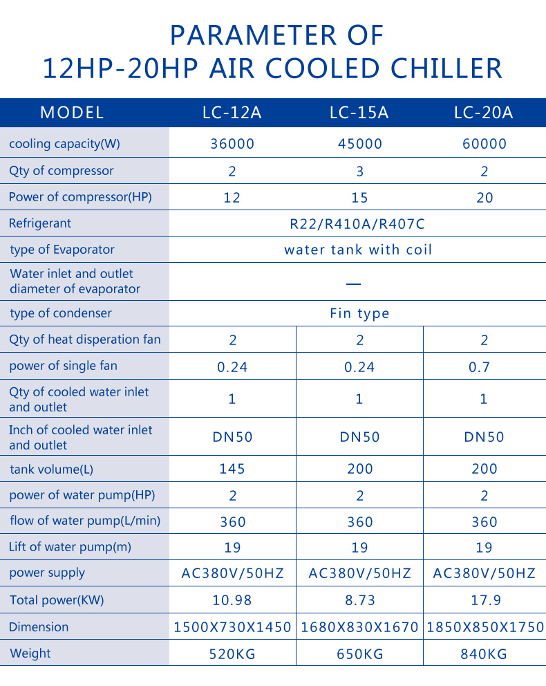 industrial chiller air cooled water chiller use for injection machine
