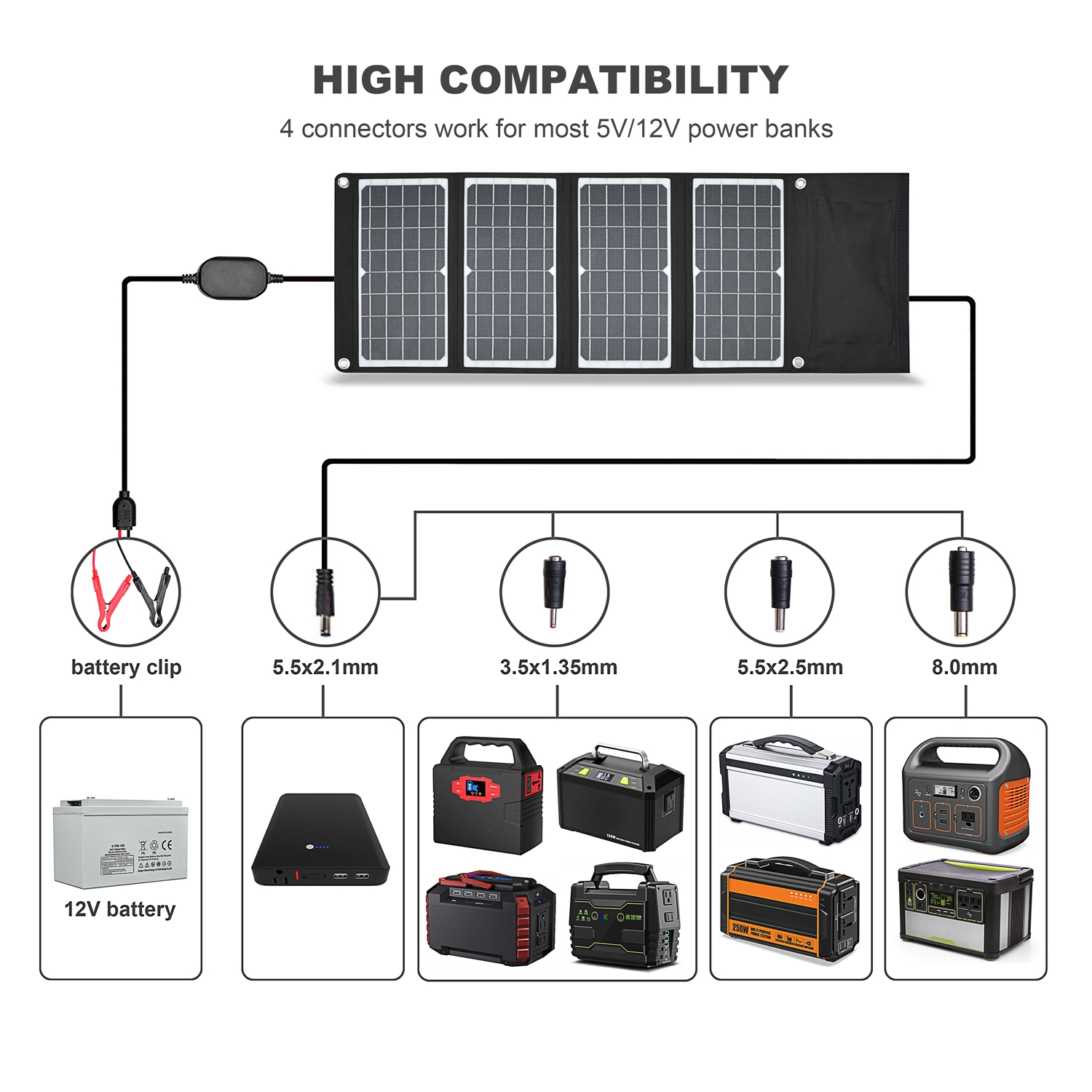 Уличная портативная складная сумка на солнечной энергии 40 Вт, складная солнечная панель Etfe, складное солнечное зарядное устройство