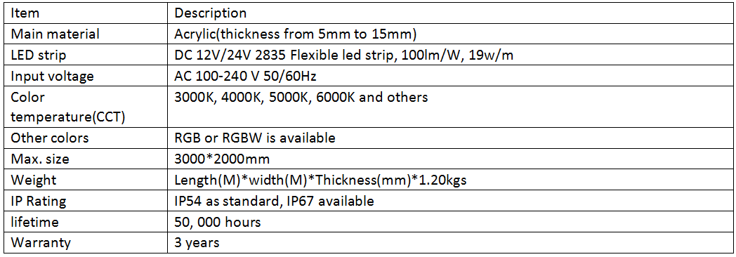 OEM manufacturing customized factory directly LED back light panel for light guide plate dot acrylic sheet led lgp