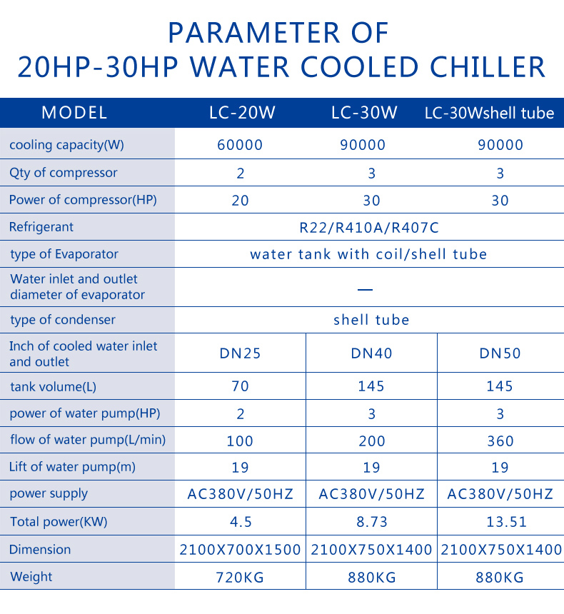 Water cooled anti-explosion chiller