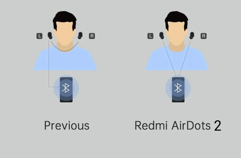 XiaoMi AirDots 2 Wireless BT5.0 Earphones True Wireless Earbuds AI Control Redmi Airdots 2