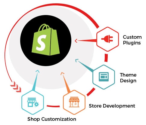 Shopify электронной коммерции сайтов