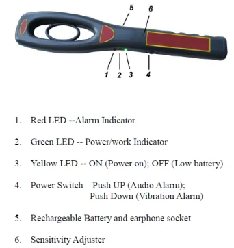 Haute sensibilité détecteur de métaux tenu dans la main de prix avec batterie rechargeable pour usine/éducation